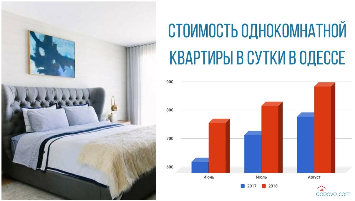 Курорты Украины: где и за сколько украинцы отдохнут в 2018 году