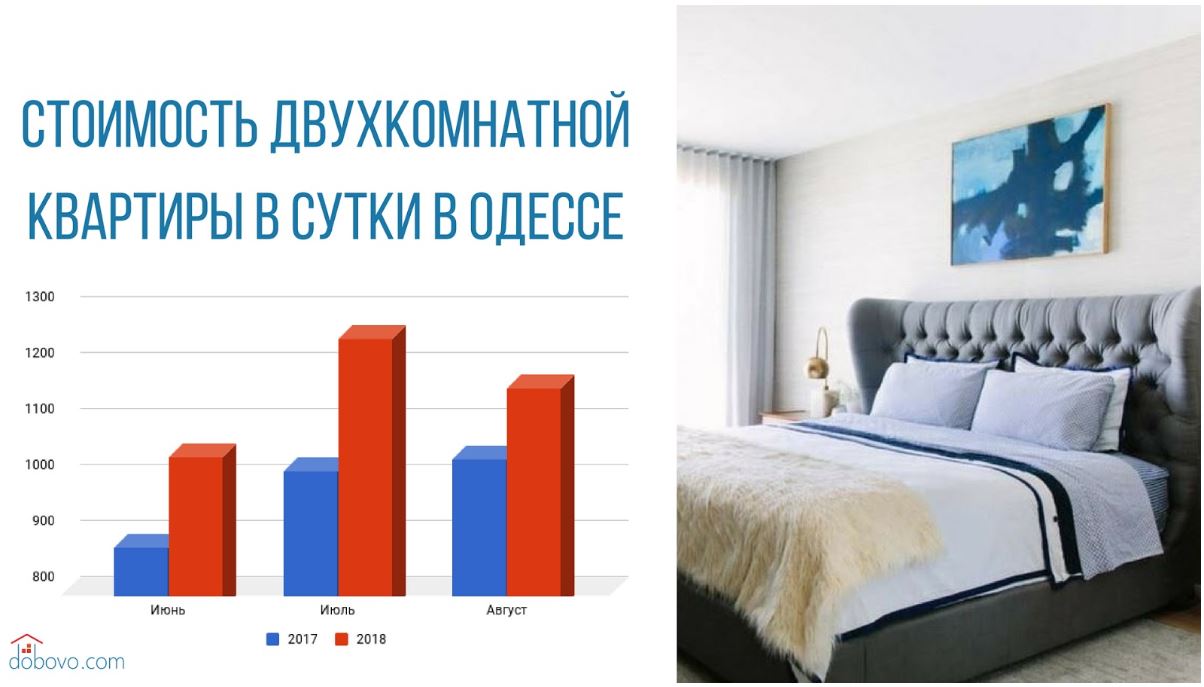 Курорты Украины: где и за сколько украинцы отдохнут в 2018 году